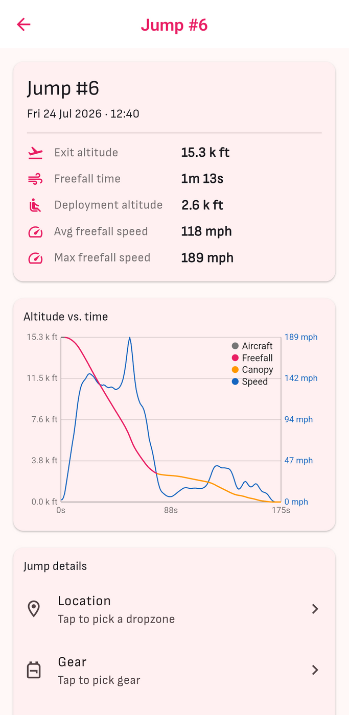 AON2 Aria Speaking Audible Altimeter - Mee Loft | Parachute Rigging, Sales and Rentals